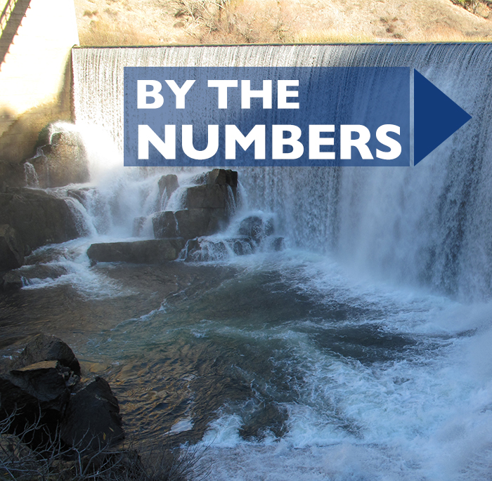 by-the-numbers by-the-numbers
